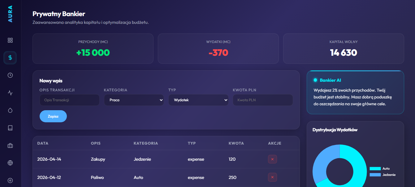 AURA — Bankier
